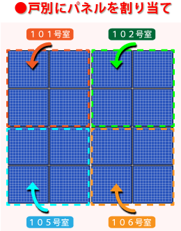 各戸配電イメージ